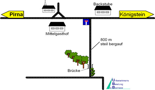 Wegbeschreibung Wegbeschreibung